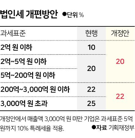 그래픽=신동준 기자