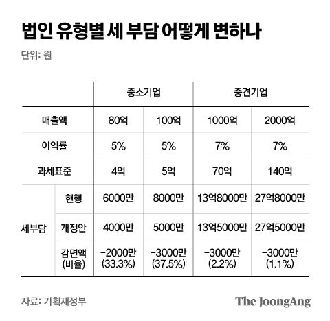 그래픽=박경민 기자 minn@joongang.co.kr