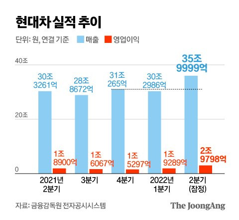 그래픽=김영옥 기자 yesok@joongang.co.kr