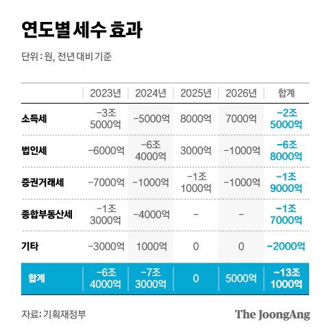 그래픽=김현서 kim.hyeonseo12@joongang.co.kr