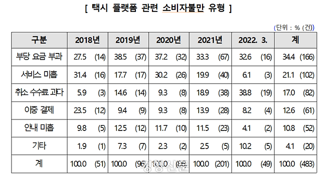 한국소비자원 제공