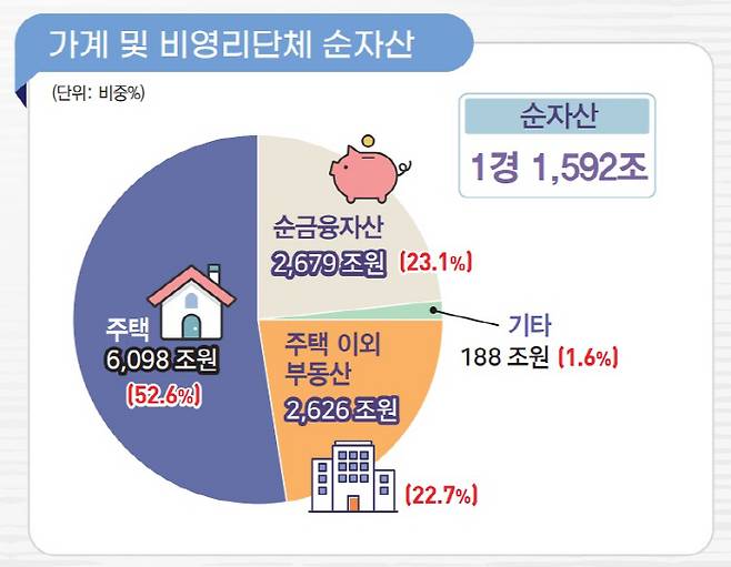 [자료 제공 = 한국은행]