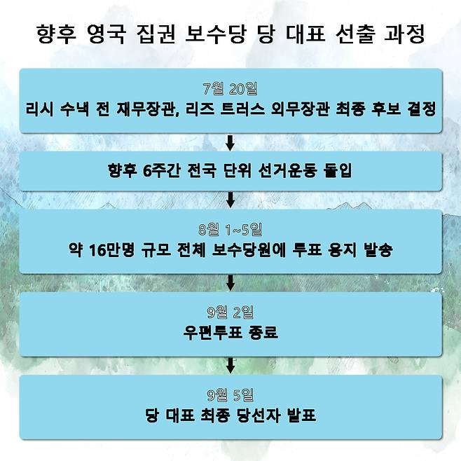 [외신 종합·신동윤 기자 제작]