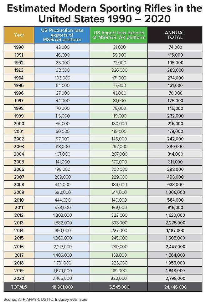 [전미 사격스포츠재단 홈페이지]