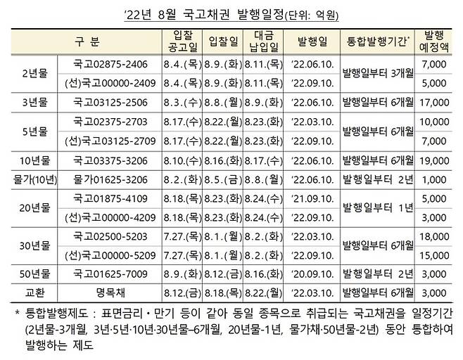 [세종=뉴시스] 8월 국고채권 발행 일정.  *재판매 및 DB 금지