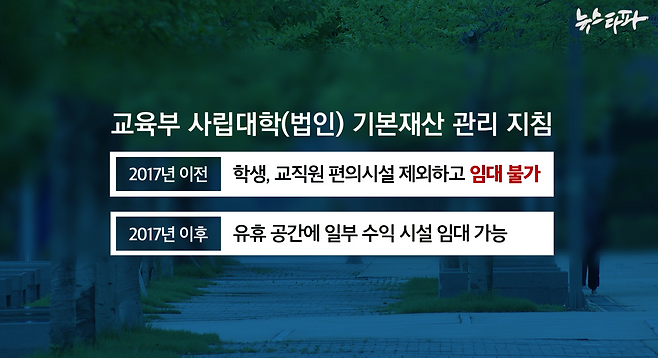 교육부의 사립대학 재산관리 안내 지침에 따르면, 2017년 이전에는 수익사업을 위한 학교 건물 임대가 불가능했다.&nbsp;