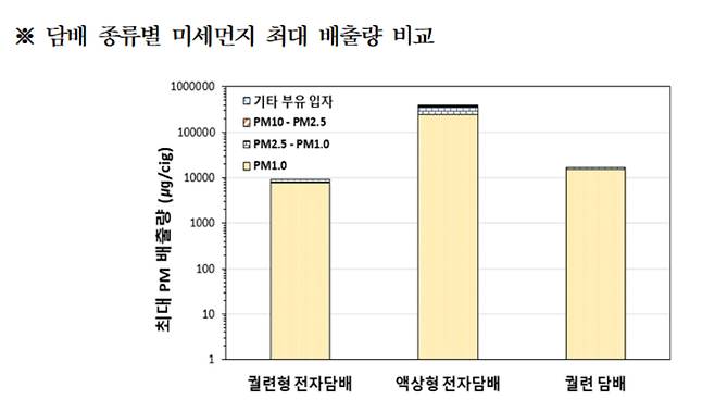 질병관리청 제공