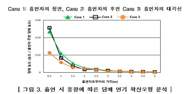 질병관리청 제공