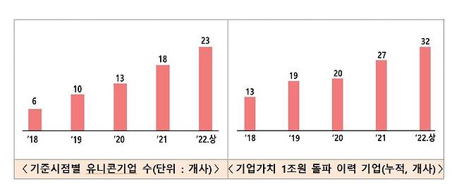 [중소벤처기업부 제공. 재판매 및 DB 금지]