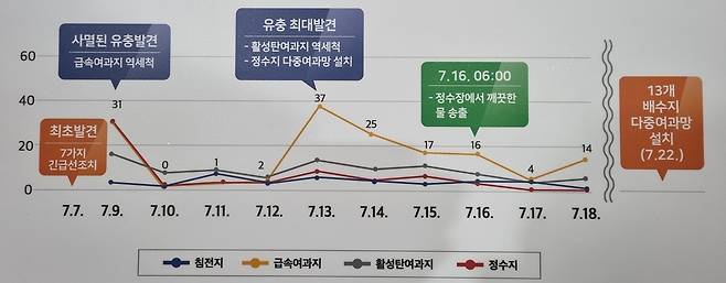 정수 생산과정 모니터링 [촬영 김선경]