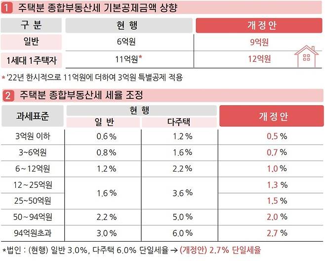 (기획재정부 제공)