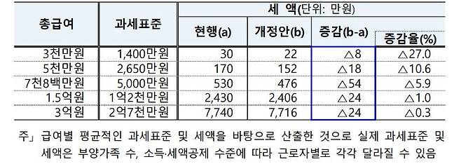 (기획재정부 제공)