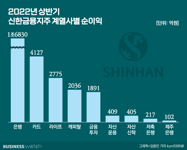 /그래픽=김용민 기자 kym5380@