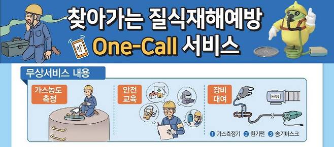 찾아가는 질식재해예방 '원 콜(One-Call) 서비스'. (자료: 한국산업안전보건공단)