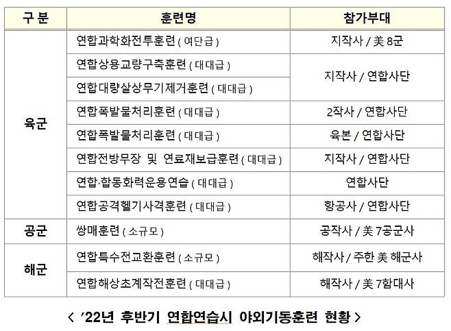 (국방부 제공)© 뉴스1