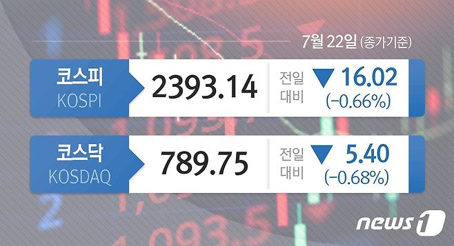 © News1 김초희 디자이너