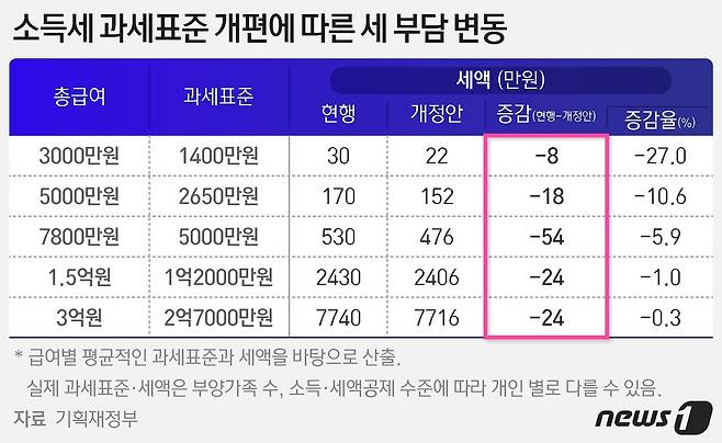 © News1 최수아 디자이너