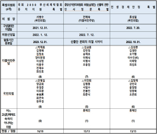 특별위원회 위원 명단