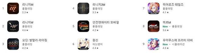 구글플레이 매출 순위(자료 출처-구글플레이)