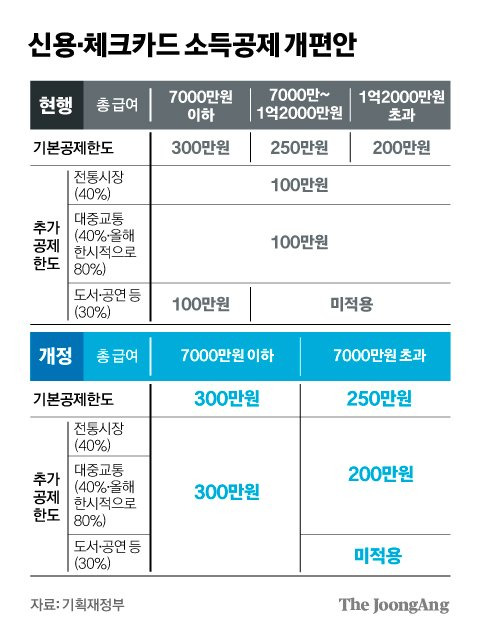 그래픽=김경진 기자 capkim@joongang.co.kr