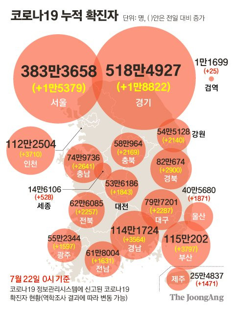 22일 0시 기준 지역별 코로나19 누적 확진자수. 그래픽 김영희 기자