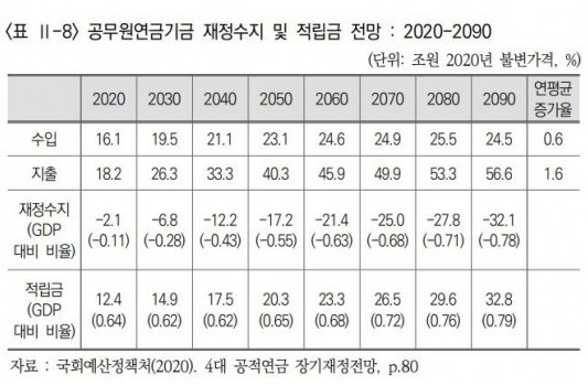 사진=국민연금연구원