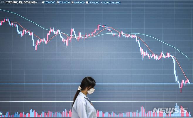 [서울=뉴시스] 정병혁 기자 = 비트코인이 미국 증시가 내리자 하락세를 이어가고 있는 지난 6월28일 서울 강남구 빗썸 고객센터 전광판에 암호화폐 시세가 나타나고 있다.  2022.06.28. jhope@newsis.com