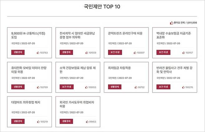 국민제안 TOP 10 목록 (사진=국민제안 홈페이지)