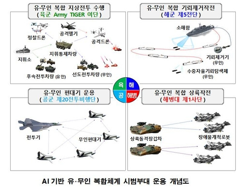 [국방부 제공. 재판매 및 DB 금지]