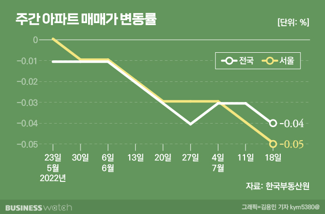 /그래픽=비즈니스워치.