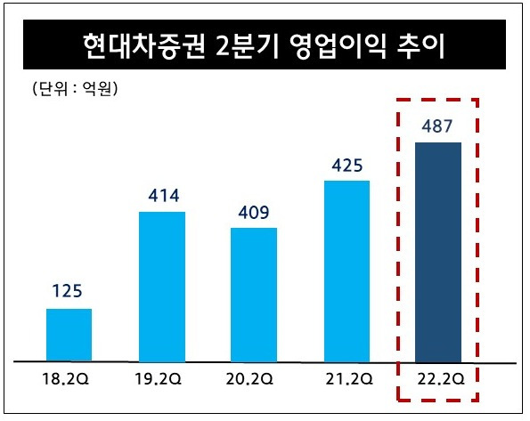 (현대차증권 제공)/뉴스1