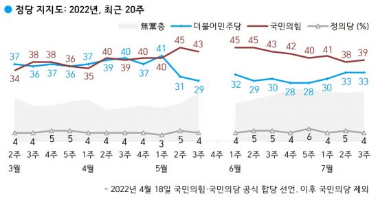 사진제공=갤럽