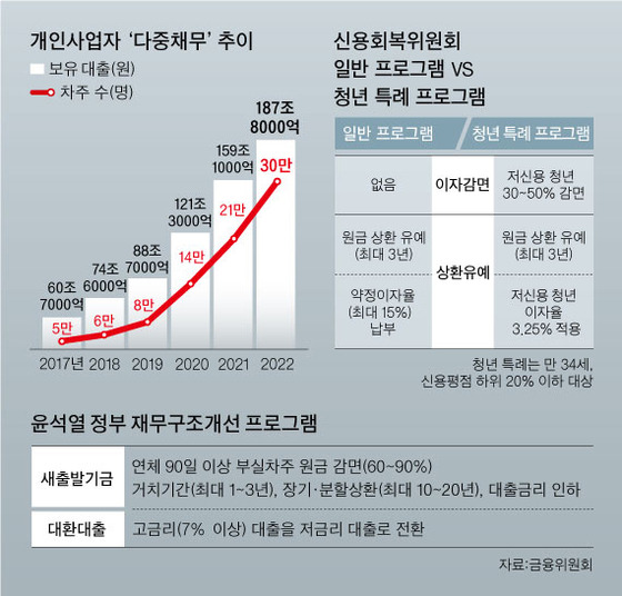 그래픽=남미가 nam.miga@joongang.co.kr