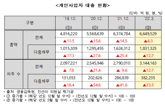 (자료=진선미 더불어민주당 의원실)