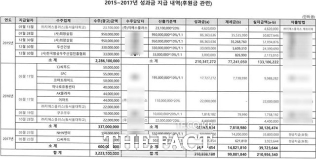 2015~2017 성남FC 성과금 지급 내역(후원금 관련)/성남시 인수위