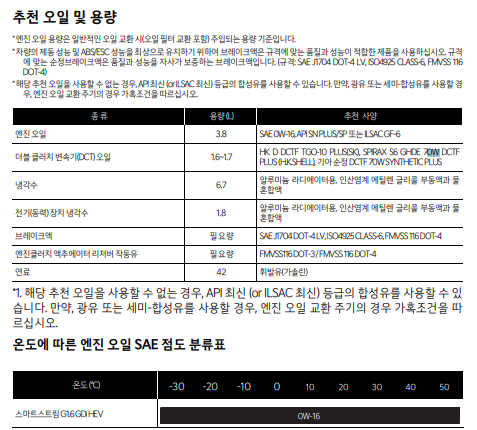 니로 하이브리드 권장 엔진오일 점도