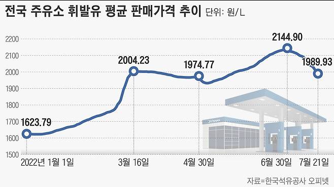 그래픽=손민균