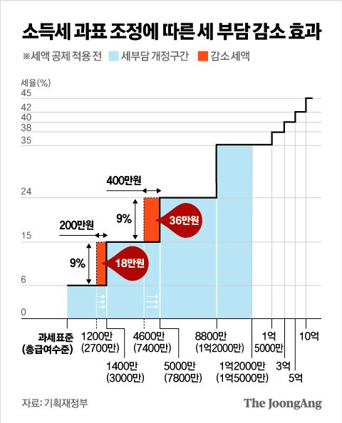 그래픽=김영옥 기자 yesok@joongang.co.kr