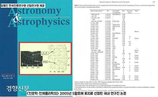 1073년과 74년 <고려사>의 신성관측기록이 실제 ‘아르 아쿠아리’라는 신성의 폭발기록임을 논증한 국내연구진의 논문이 <천문학·천체물리학지> 2005년 5월판에 표지에 실렸다.