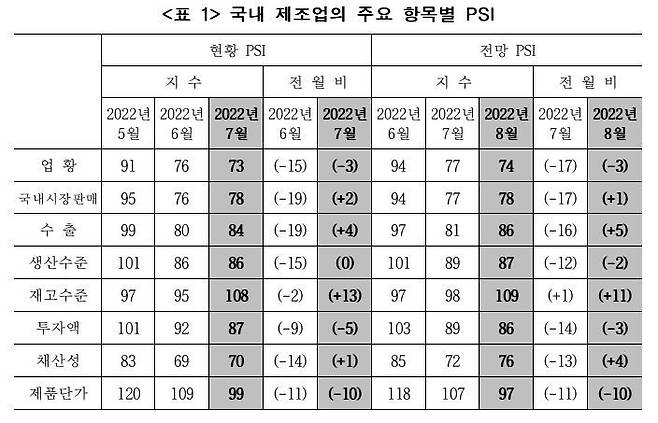 (자료=산업연구원 제공) *재판매 및 DB 금지