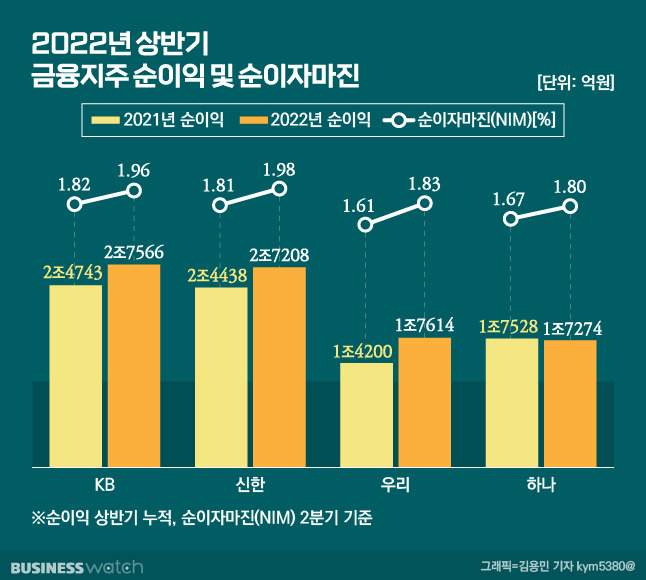 /그래픽=김용민 기자 kym5380@