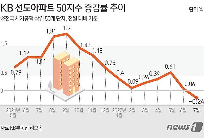 © News1 김초희 디자이너