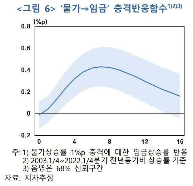 © 뉴스1