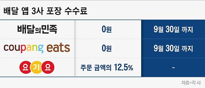 그래픽=이은현