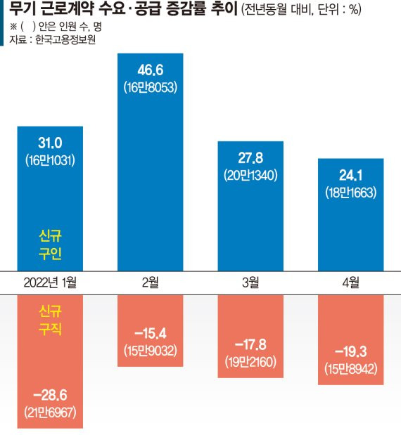 알바 내려놓는 N잡러들… 흔들리는 초단기 고용시장 [