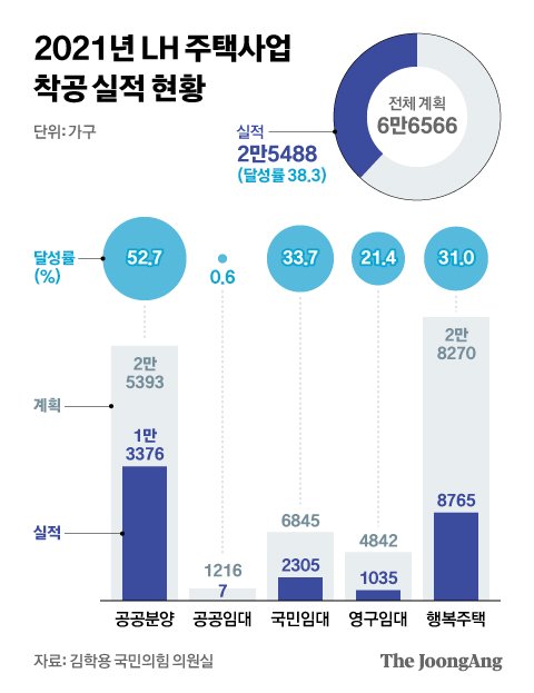 그래픽=김현서 kim.hyeonseo12@joongang.co.kr