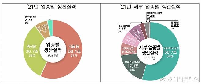 /사진제공=식품의약품안전처