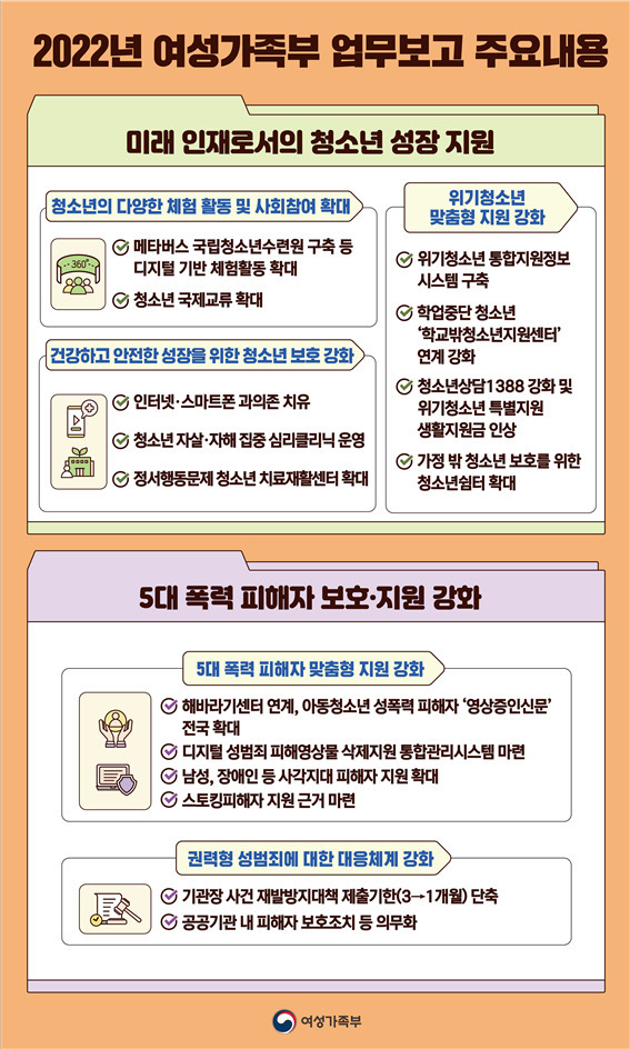 여성가족부 업무보고 주요내용, [여성가족부 제공]