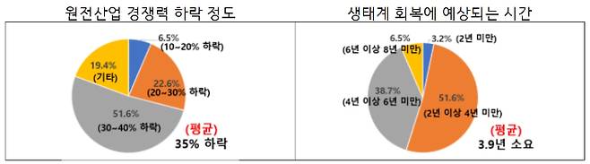 전국경제인연합회