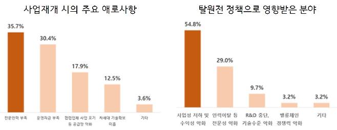 전국경제인연합회